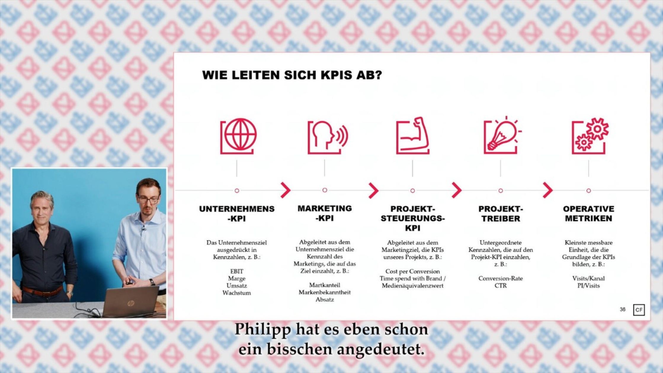 PowerPoint-Slide zum Thema „Wie leiten sich KPIs ab?“ Daneben im kleinen Fenster zwei Männer, Philip Dipner und Gerald Engel, in Business-Kleidung vor blauem Hintergrund. 