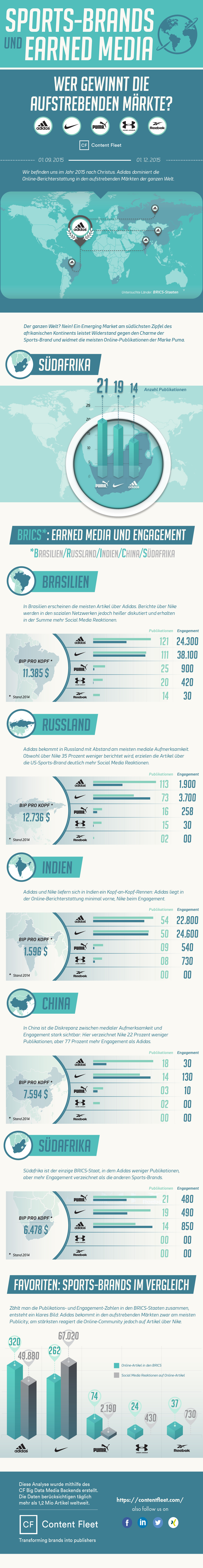 Sports-Brands-und-Earned-Media-Infografik