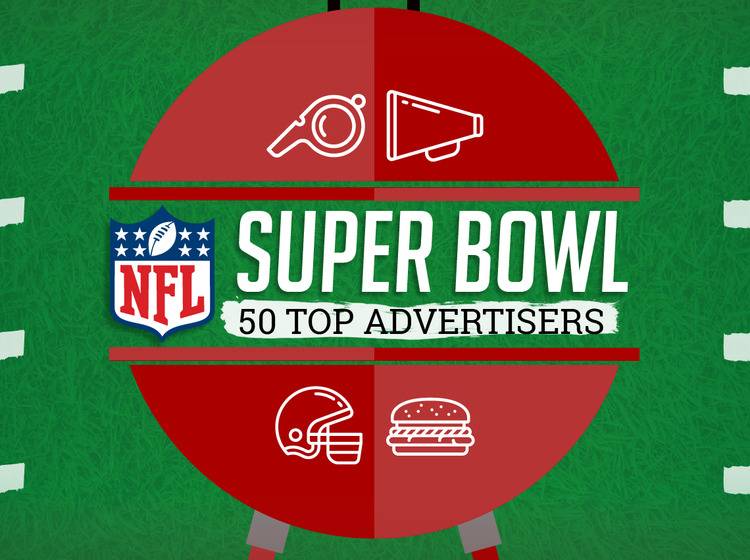 Grafik Super Bowl 50 Top Advertisers